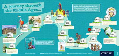 The Dark Ages Video Worksheet Luxury Middle Ages Timeline Poster by Ntsecondary