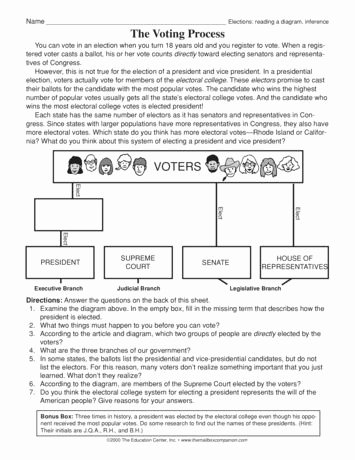 The Electoral Process Worksheet Answers Luxury 17 Best Images About Fall On Pinterest
