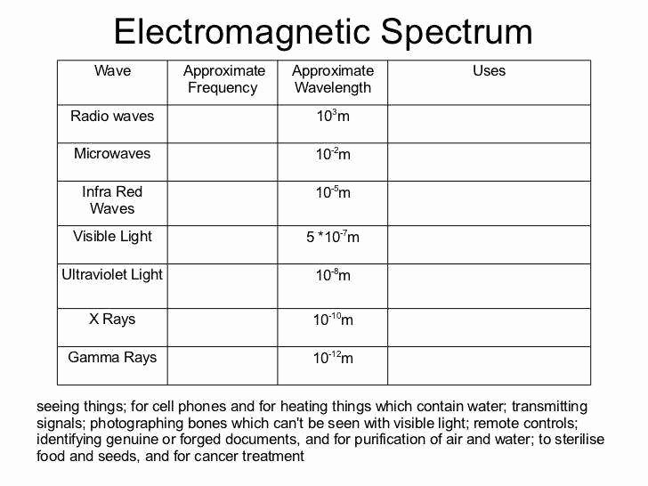 The Electromagnetic Spectrum Worksheet Answers Beautiful Electromagnetic Spectrum Worksheet