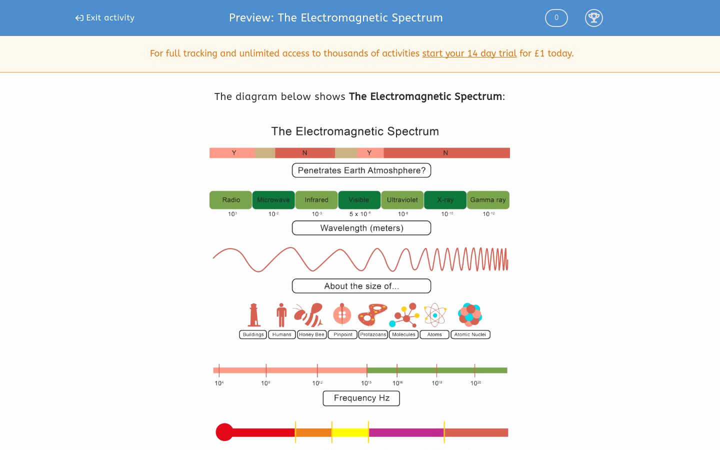 The Electromagnetic Spectrum Worksheet Answers Elegant the Electromagnetic Spectrum Worksheet Edplace