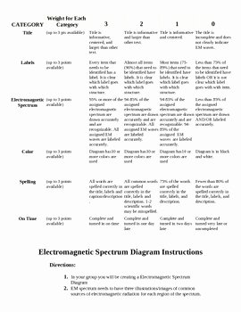 The Electromagnetic Spectrum Worksheet Answers Inspirational Electromagnetic Spectrum Diagram Worksheet the Best