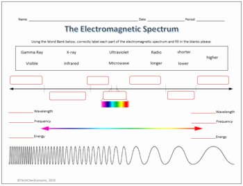 The Electromagnetic Spectrum Worksheet Awesome Electromagnetic Spectrum Labeling Worksheet Science by