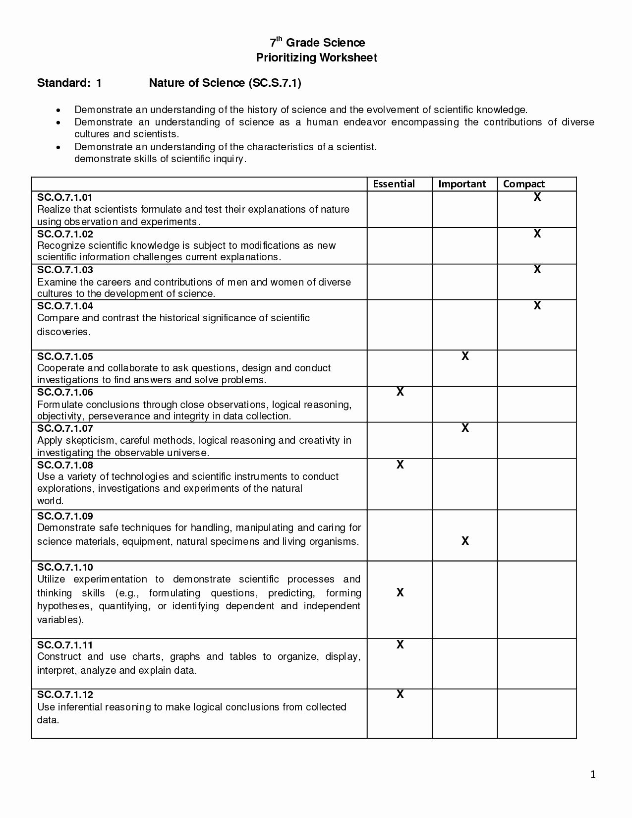 The Language Of Science Worksheet Best Of 20 Best Of Seventh Grade History Worksheets 7th