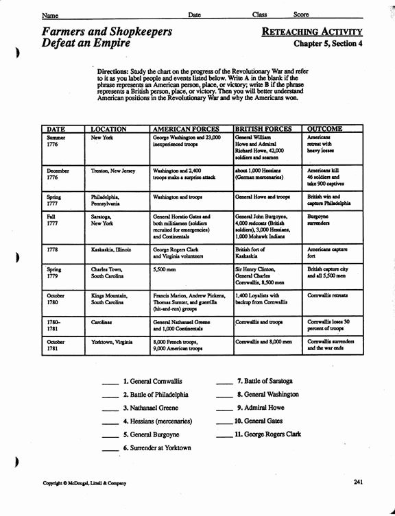 50 The Progressive Era Worksheet