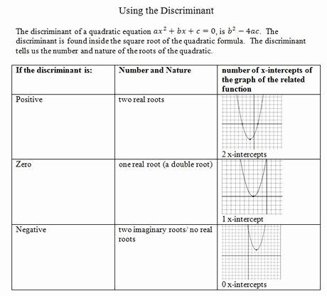 The Quadratic formula Worksheet Lovely Algebraic Equations Chart
