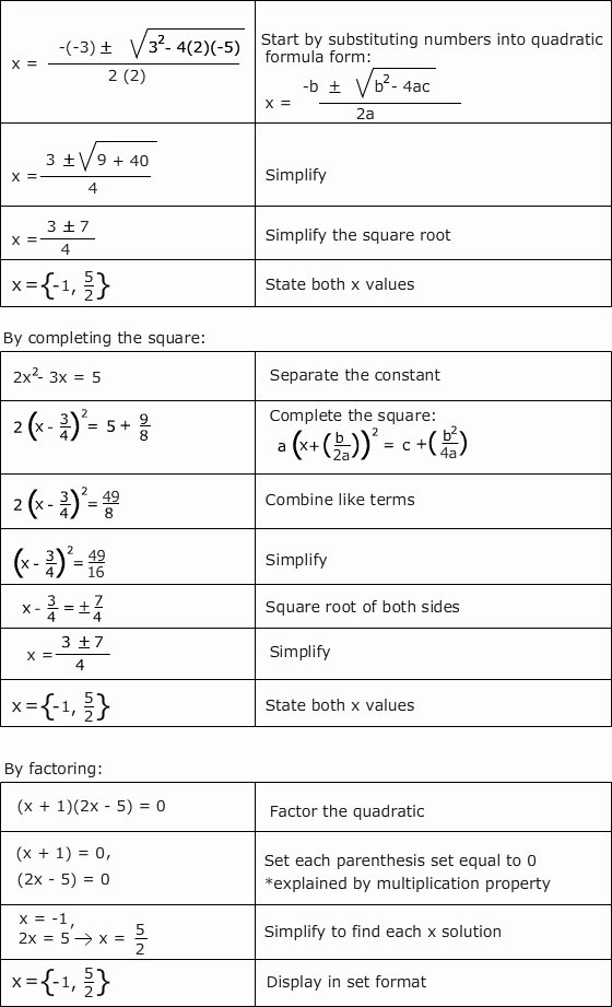 The Quadratic formula Worksheet Unique solving Quadratic Equations Quiz