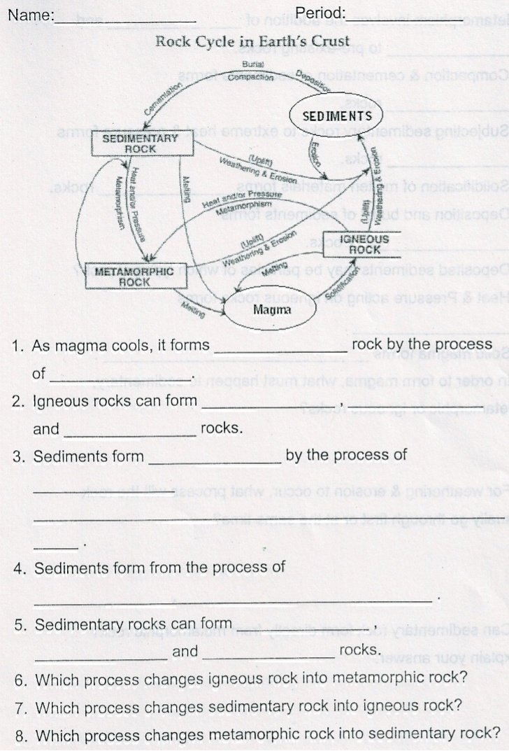 The Rock Cycle Worksheet Beautiful Rock Cycle In the Earth S Crust