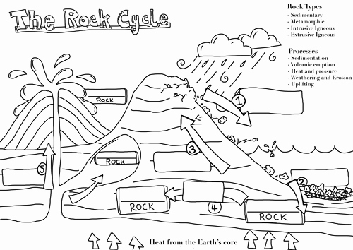 The Rock Cycle Worksheet Luxury the Rock Cycle Fill In the Gaps Illustration by Katie Lu