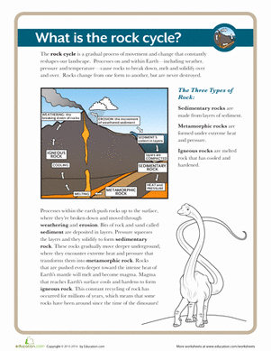 The Rock Cycle Worksheet Unique What is the Rock Cycle Worksheet