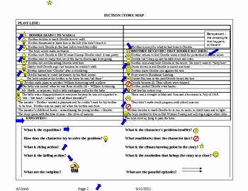 The Scarlet Ibis Worksheet Answers Beautiful the Scarlet Ibis Graphic organizer Story Mapping Teacher