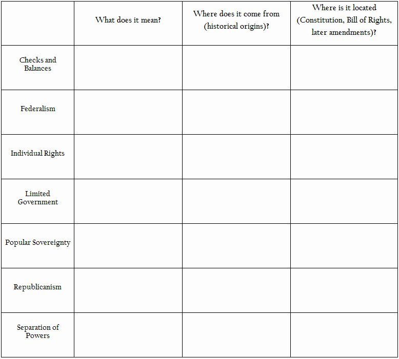50 The Us Constitution Worksheet Chessmuseum Template Library