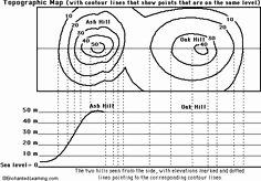 Topographic Map Reading Worksheet Answers Elegant topography for Kids Science Class