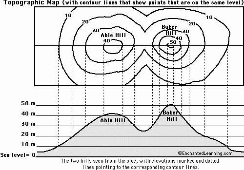 Topographic Map Reading Worksheet Answers New Map Reading Activity topography Printout