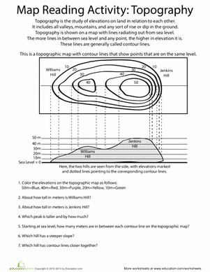 Topographic Map Reading Worksheet Answers New topography for Kids Worksheet