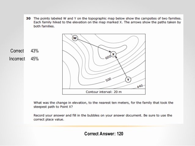 Topographic Map Worksheet Answer Key Lovely Core Content Coaching Grade 8 topographic Maps &amp; Satellite