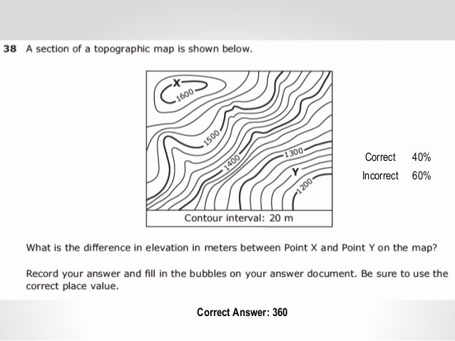 Topographic Map Worksheet Answer Key Unique Core Content Coaching Grade 8 topographic Maps &amp; Satellite