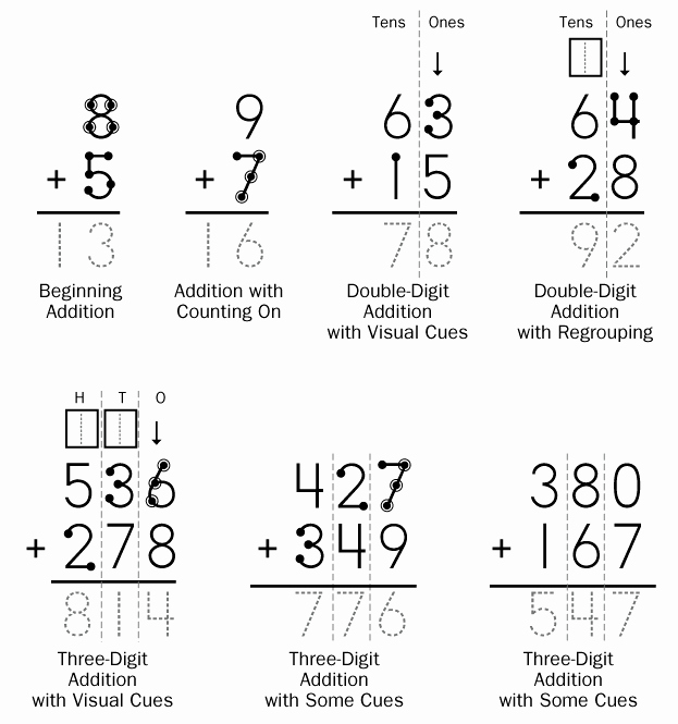 Touch Math Addition Worksheet Inspirational touchmath the Leading Multisensory Teaching Approach that