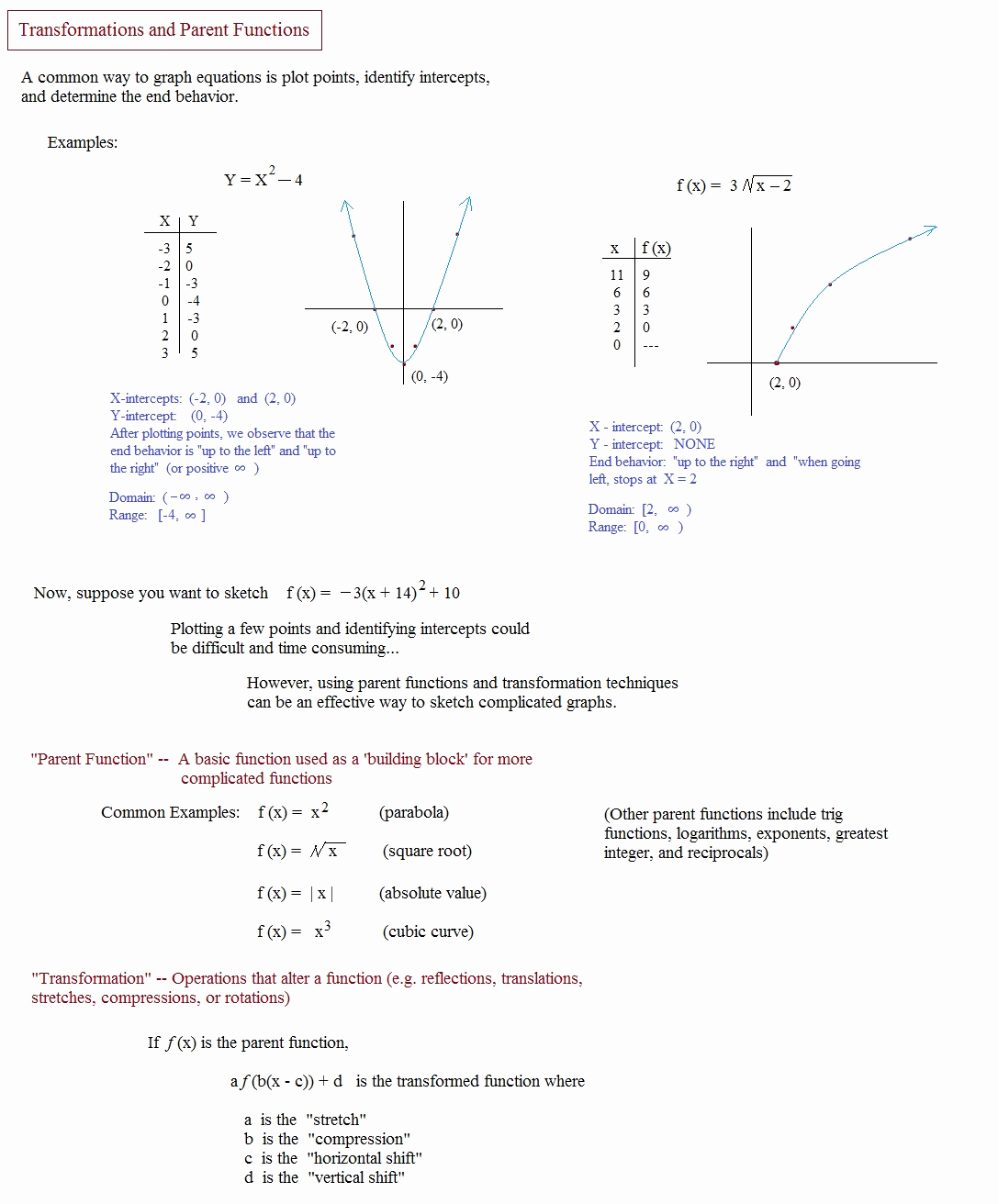 Transformations Of Functions Worksheet Answers Awesome Math Plane Graphing I Transformations &amp; Parent Functions