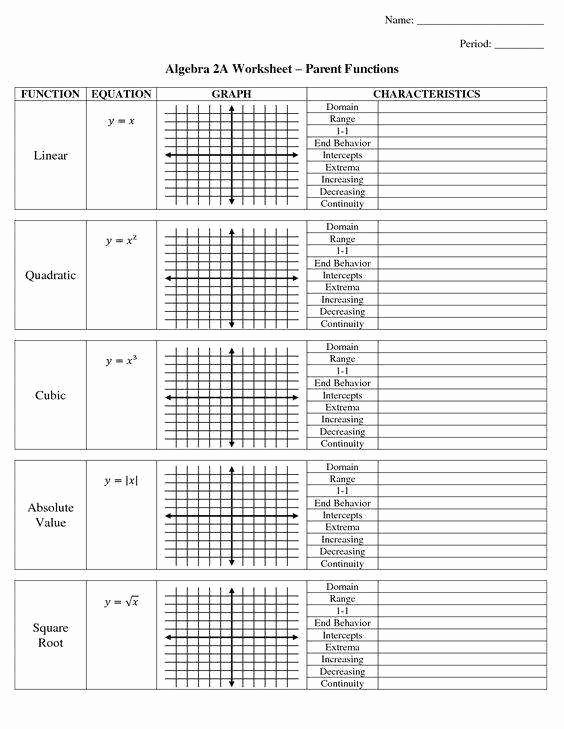 Transformations Of Functions Worksheet Awesome Function Transformations Worksheet