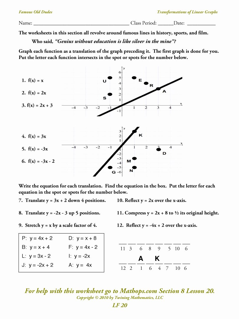 Transformations Of Functions Worksheet Unique Lf 20 Linear Graphs Transformations Mathops