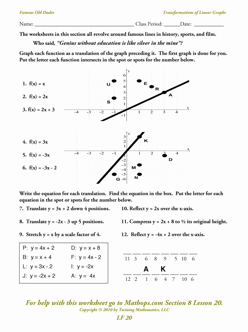 50 Transformations Of Graphs Worksheet