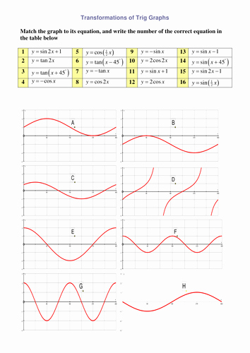 Transformations Of Graphs Worksheet New A Level Maths C2 Trigonometry Worksheets Activity by