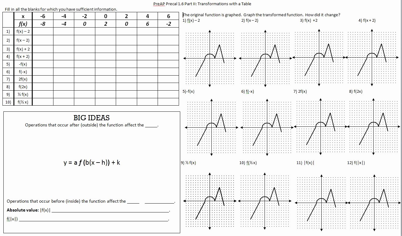Transformations Of Graphs Worksheet New Sunday Summary I Love Transformations – Insert Clever