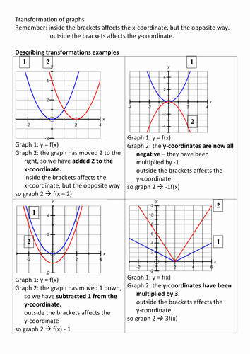 Transformations Of Graphs Worksheet Unique Transformation Of Graphs Revision by Frazzled22