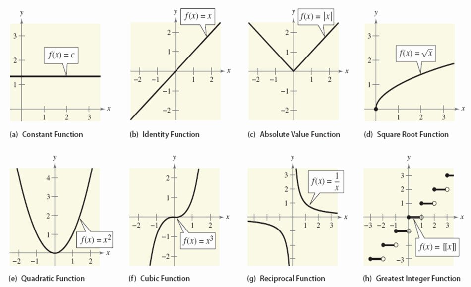 Transformations Of Quadratic Functions Worksheet Beautiful Function Transformations Worksheet
