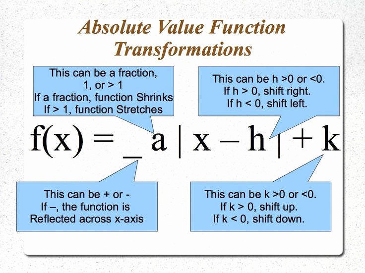 function transformations worksheet