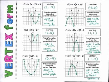 Transformations Of Quadratic Functions Worksheet Luxury Algebra 1 Transformations Of Quadratic Functions