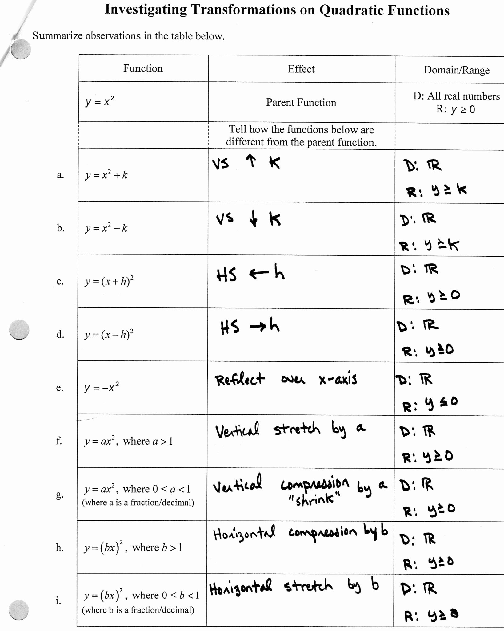 Transformations Of Quadratic Functions Worksheet New Domain and Range Worksheet 2 Answers