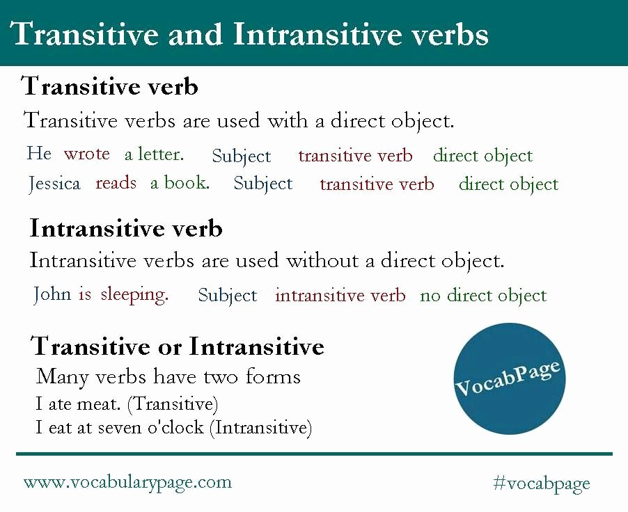 Transitive and Intransitive Verb Worksheet Awesome Transitive and Intransitive Verbs Teach