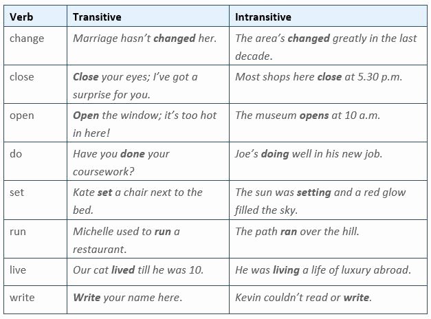 Transitive and Intransitive Verb Worksheet Unique Mon Verbs that Can Be Transitive or Intransitive