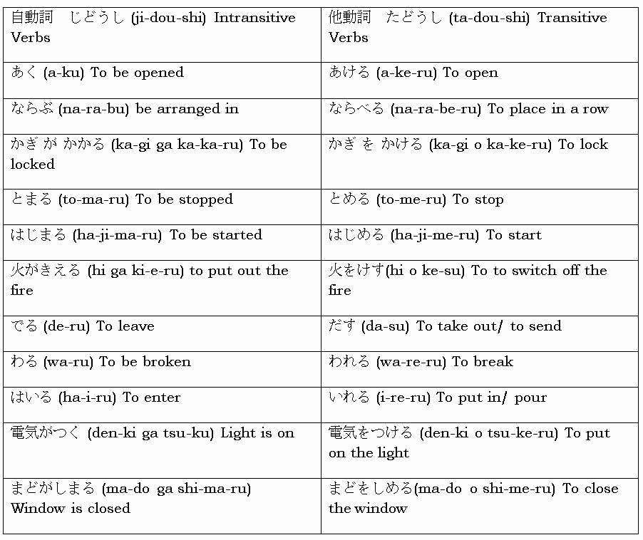 Transitive and Intransitive Verbs Worksheet Beautiful Transitive and Intransitive Verbs Worksheet