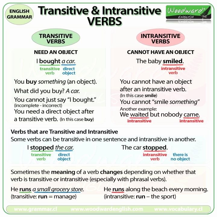 Transitive and Intransitive Verbs Worksheet Elegant Best 25 Transitive Verb Ideas On Pinterest