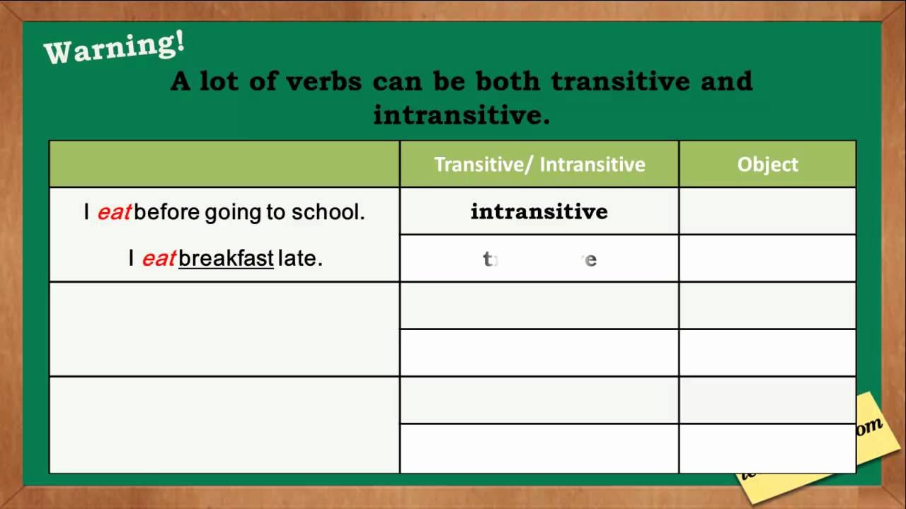 Transitive and Intransitive Verbs Worksheet Unique Transitive and Intransitive Verbs
