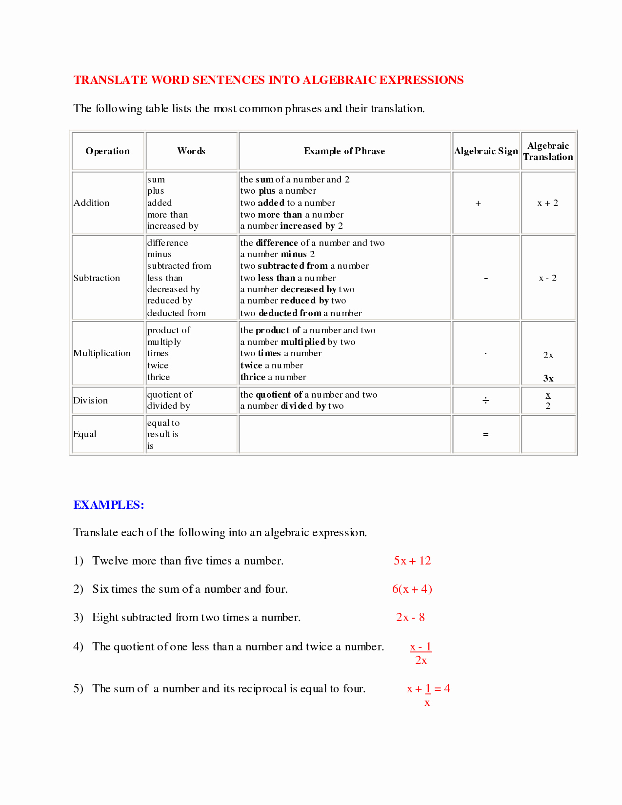 Translating Algebraic Expressions Worksheet Awesome 6 Best Of Translating Expressions and Equations