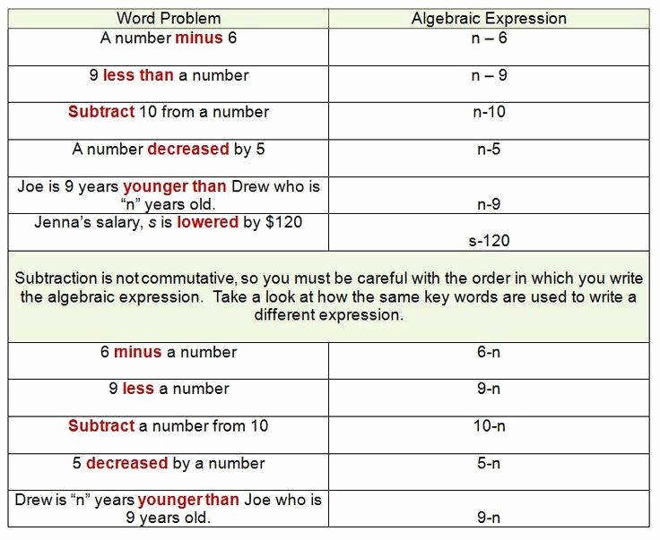 Translating Algebraic Expressions Worksheet Beautiful Translating Algebraic Expressions Worksheet