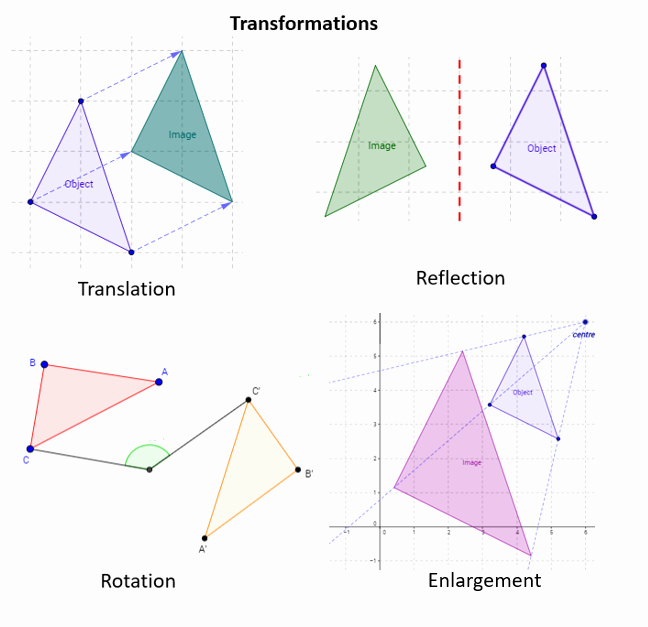 Translation Rotation Reflection Worksheet Unique Transformation Translation Reflection Rotation