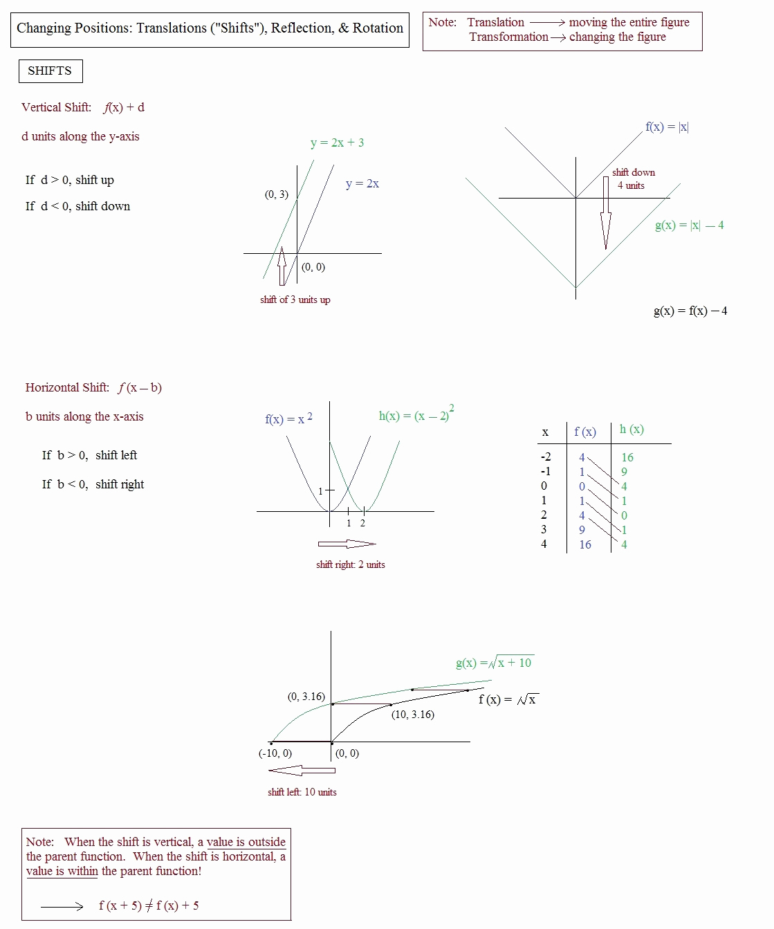 Translations Reflections and Rotations Worksheet Luxury Math Plane Graphing Ii Translation Reflection &amp; Rotation