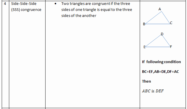 Triangle Inequality theorem Worksheet Luxury Class 9 Maths Ncert solution for Triangle Exercise 1