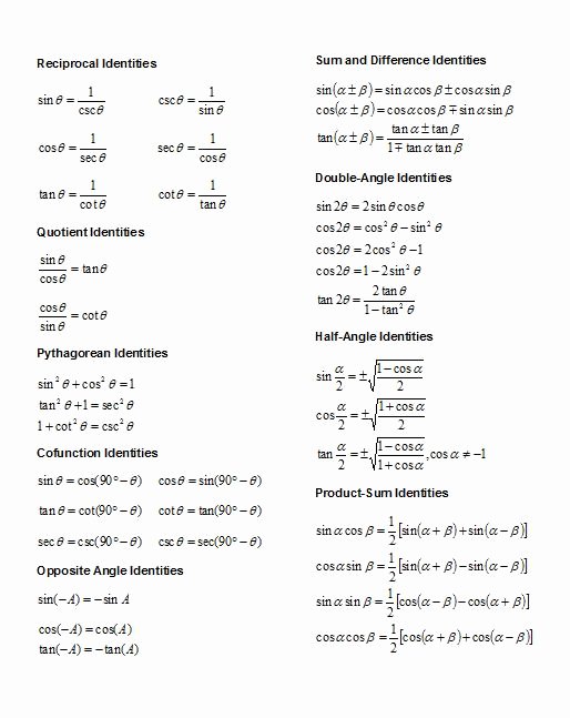 Trig Identities Worksheet with Answers Unique Trigonometric Identities Very Interesting