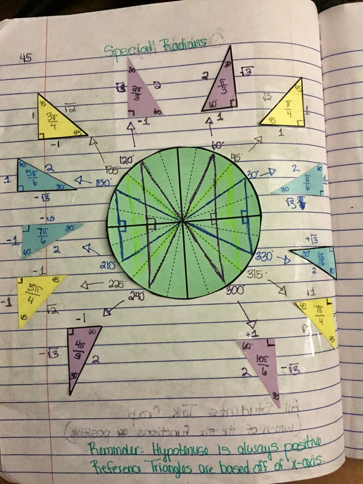 Trigonometry Unit Circle Worksheet Answers Best Of Misscalcul8 Trig Unit 4 Unit Circle Interactive Notebook