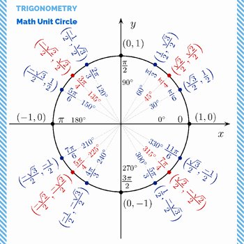 Trigonometry Unit Circle Worksheet Answers Fresh Math Unit Circle [trig] Classroom Poster 14&quot; X 14&quot; by