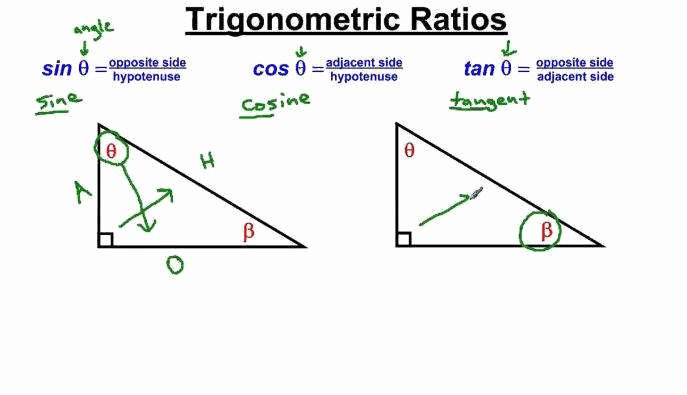 Trigonometry Word Problems Worksheet Unique Trig Word Problems Worksheet