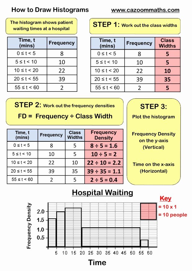 Two Way Frequency Table Worksheet Fresh Two Way Tables Worksheet Year 8