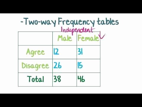 Two Way Frequency Table Worksheet Lovely Maths Tutorial Two Way Frequency Tables Statistics