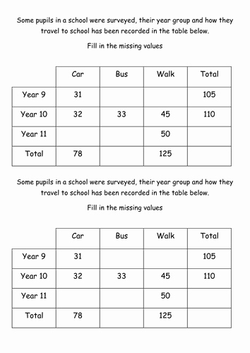 Two Way Frequency Table Worksheet Lovely Two Way Tables Worksheet Ks2