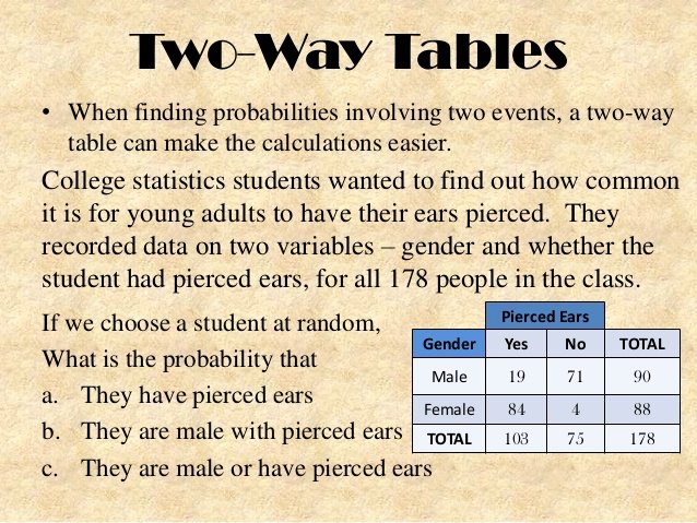 Two Way Frequency Table Worksheet New Two Way Tables &amp; Venn Diagrams